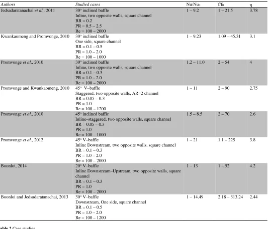 Table 2 Case studies 