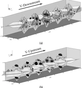 Fig. 2 Streamlines in transverse planes for double sides of 30o V–baffle inserted diagonally (with plate) (a) V–Downstream and (b) V–Upstream at BR = 0.2, PR = 1 and Re = 800