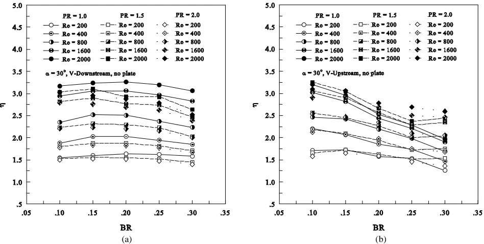 Fig. 14 Comparisons of with plate and no plate cases in term of Nu/Nu0 with Re values (a) V–Downstream and (b) V–Upstream