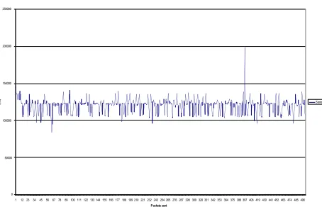 Figure 10: Communication latency for IEEE 802.11b 