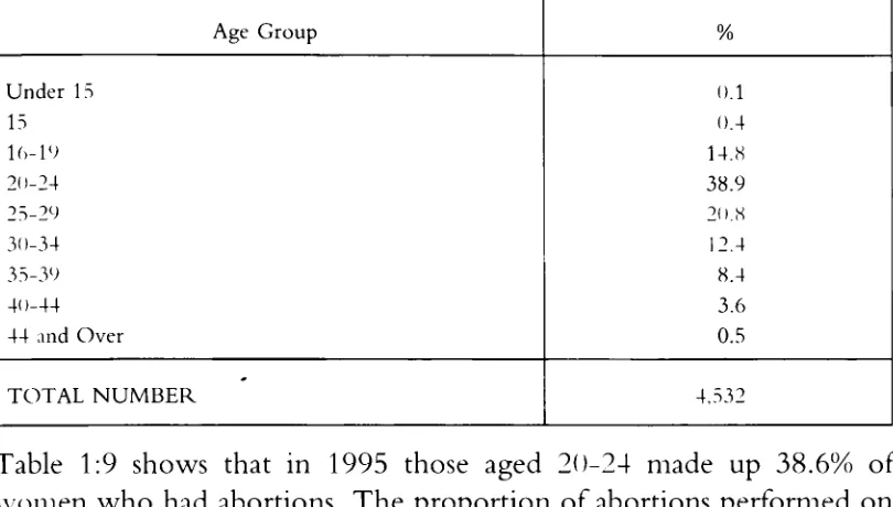 Table 1:9 shows that in 1995 those aged 211-24 made up 38.6% ofwomen who had abortions