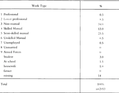 Table 3.3: Socio-Economic Status of Respondents on the Basis of Current/Last Job