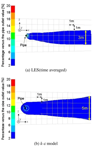 Fig. 6 Nutrient concentration contours (cross-section view along x-y plane) 