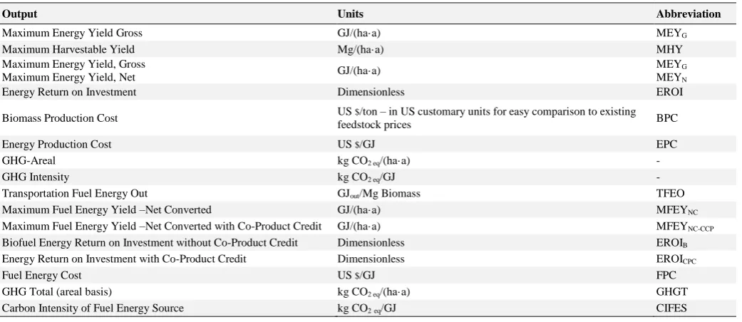 Table S1.   Conversion computations and key model outputs added to FEBEF. 