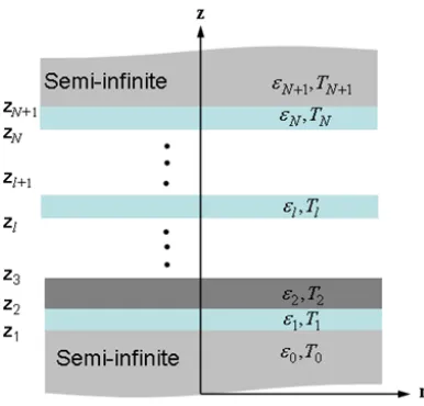 Fig. 1 Schematic of near-ﬁeld radiative heat transfer between two closelyspaced semi-inﬁnite plates, at temperatures T1 and T2, separatedby a vacuum gap d.