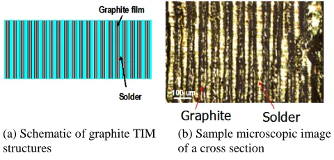 Fig. 1 Schematic and microscopic image of laminated TIM structure.    
