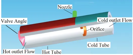Fig. 1 The schematic diagram of a counter flow vortex tube 