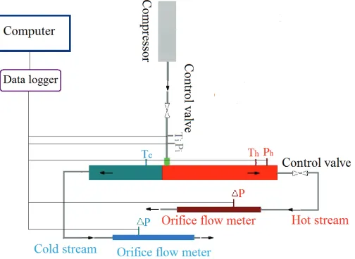 Fig. 2 A schematic diagram of experimental layout 