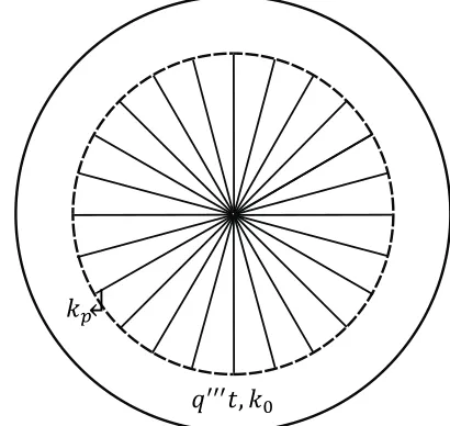 Fig. 2  A sector of the disc with radial variable cross section configuration of highly conductive material