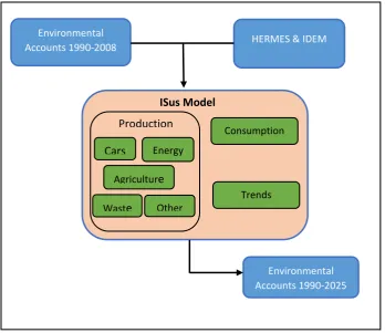 Figure 5: Flowchart of ISus (Devitt et al., 2010) 