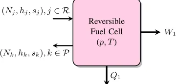 Fig. 1 Schematic diagram of system 1 : an isothermal and isobaric opensystem operating in steady state at pressure and temperature,
