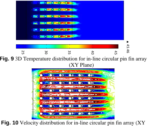 Fig. 9  3D Temperature distribution for in-line circular pin fin array (XY Plane) 