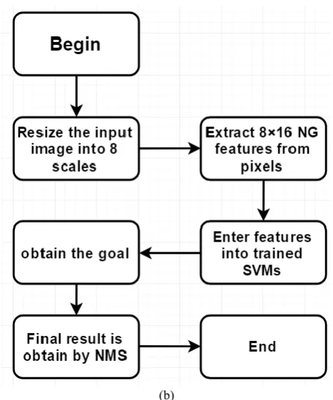 Fig. 6. Pedestrian detection BING template for training.   