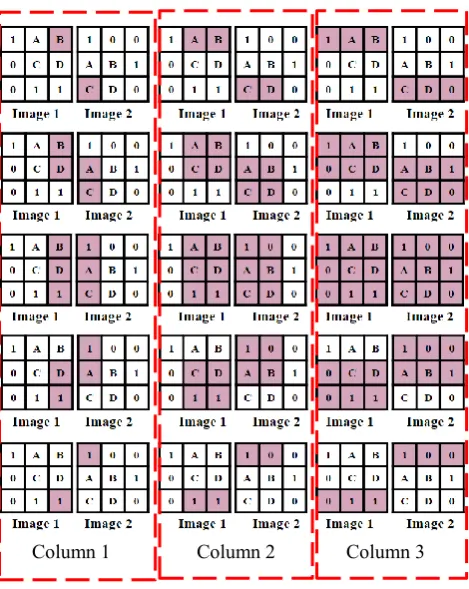 Fig. 4. Two Dimensional Pixel Comparison.  