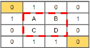 Fig. 6. Concept of virtual prototyping (a) Area-based mage stitching algorithm (b) Virtual hardware