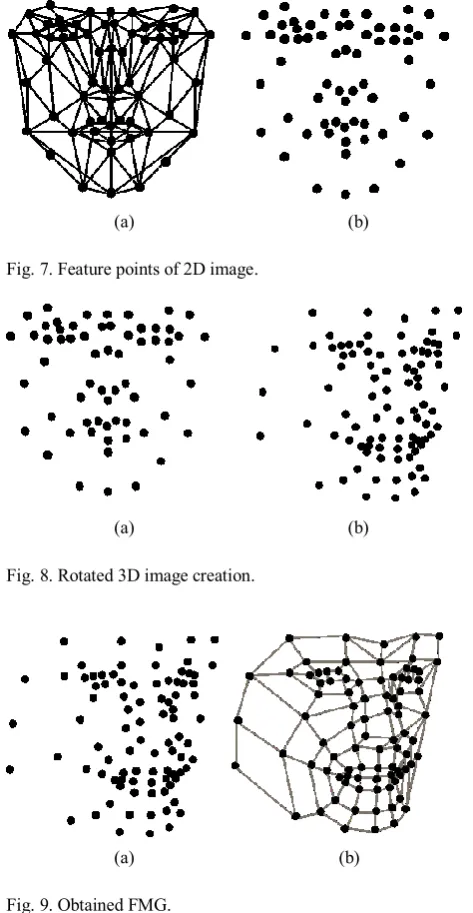 Fig. 8. Rotated 3D image creation.  
