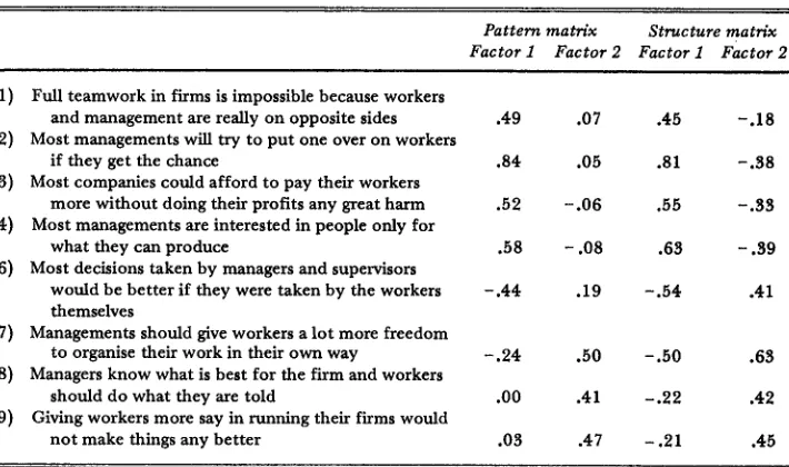 Table 10: Attitudinal items relating to trust in management and attitudes to workers’participation: oblique factor matrices