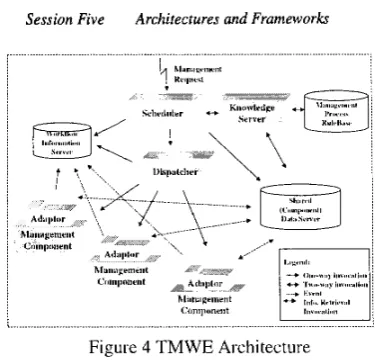 Figure 4 TMWE Architecture 