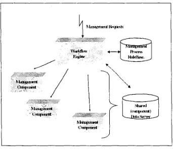 Figure 3. General Workflow Architecture 