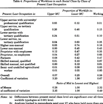 Table 4: Proportions of Worklives in each Social Class by Class of Present I Last Occupation 
