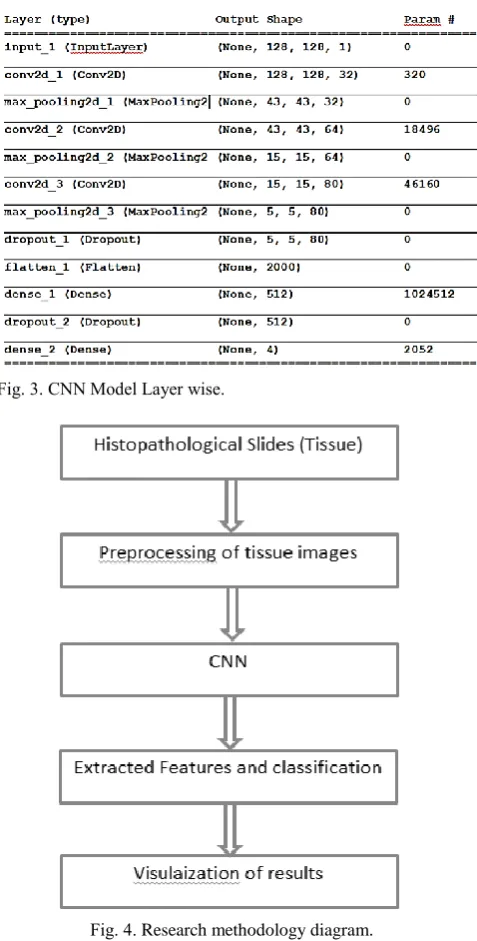 Fig. 4. Research methodology diagram. 
