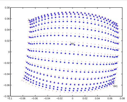 Figure 2. Successful recovery of a manifold of known structureusing LTSA.