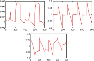 Figure 6. 0