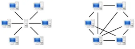 Fig. 2. Type of Blockchain.  