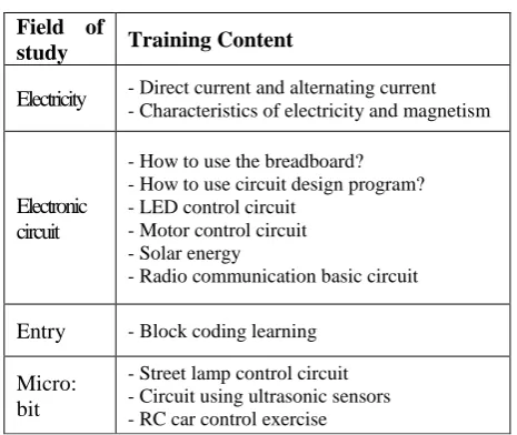 Table 2. Modified lecture plan(Total of 8 weeks: 1st and 2nd classes every Thursday). 