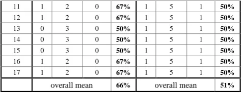 Table 7. Academic performance according to gender in 6th grade.  
