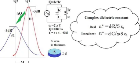 Fig. 4. Overview of near-field experiments with split cylinders.  