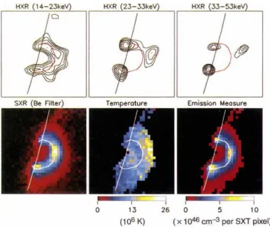 Figure 1.3: The now–famous observation of an ‘above–the–looptop’ HXR source,observed by S