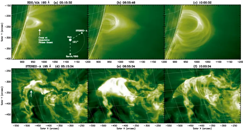 Figure 1.8: Two views of a solar ﬂare arcade.counter–clockwise, as shown in the inset of the ﬁrst image