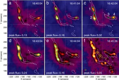 Figure 1.10: HXR emission associated with UV ribbons. The background im-ages show RHESSI 25–50 keV emission, reconstructed with the CLEAN algorithm.Overlaid are the contours of the ribbons as seen in the TRACE 1600 Finally, the 50%, 70% and 90% contours of