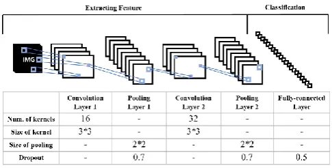 Table 4 shows a list of the injected attacks and the amount of each sub-dataset we use in this work