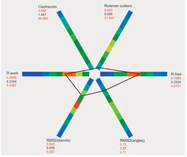 Figure 9. The superposition of the structure models from synchrotron (yellow) and XFEL data (cyan).