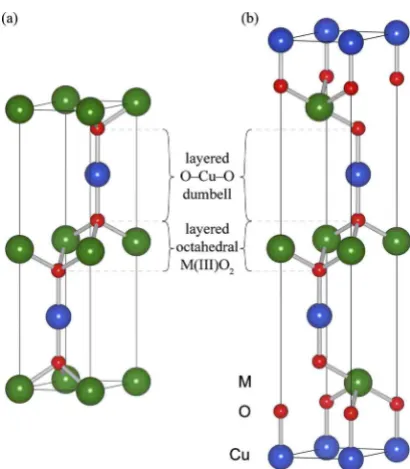 FIG. 1. �ture;delafossite structure adopted by CuAlOColor online� Unit cells for the two polymorphs of the2 and CuCrO2