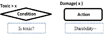 Fig. 1. Overall structure of our final system, Procedural Behavior  Engine.  