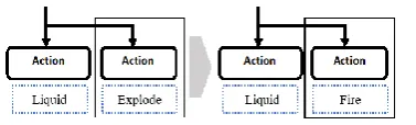 Fig. 5. “Fire” action node substituting “Explode” action node at runtime.  