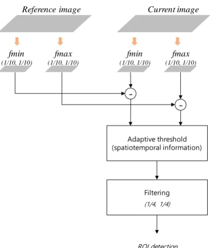 Fig. 6. Operation flow of the proposed method.  