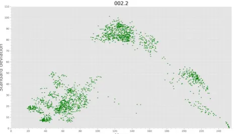 Fig. 8. The selected 2000 samples after applying the grid-based sampling.  