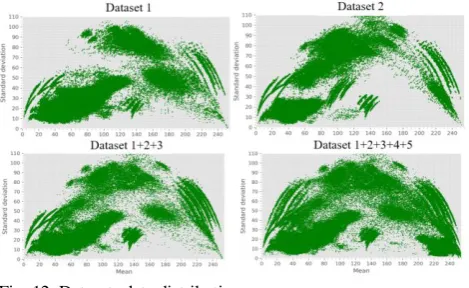 Fig. 12. Datasets data distribution.  