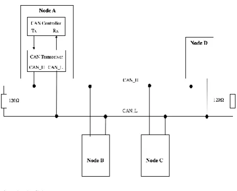 Fig. 2. Standard CAN message frame.  