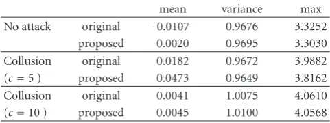 Figure 5: The image quality for the scaling values sw and sx when L = 1000 and α = 0.1.