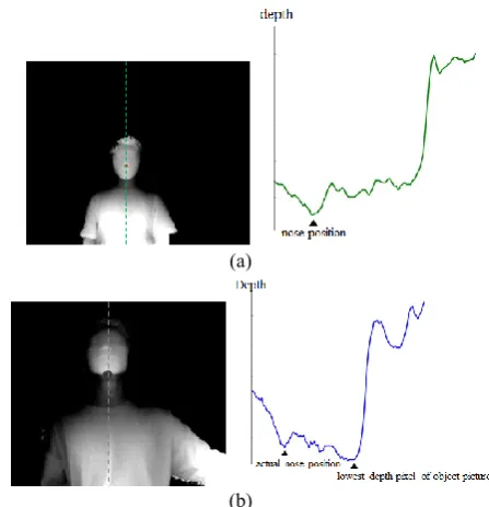 Fig. 1. In this case, x- and y-coordinates of the projected 