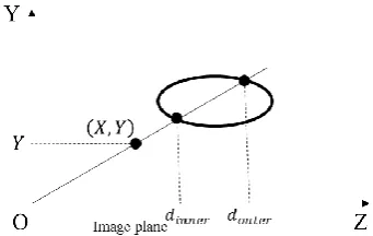 Fig. 5. Predicted depth values in one ellipsoid.  