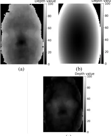 Fig. 7 (a) and differences between the captured and Fig. 7 (b)-(c) show pictures of ellipsoid modeling from predicted pictures, respectively