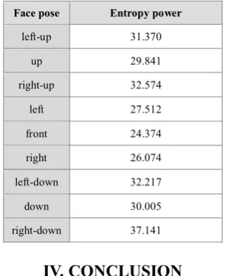 Table 1. MSEs through ellipsoid modeling. 