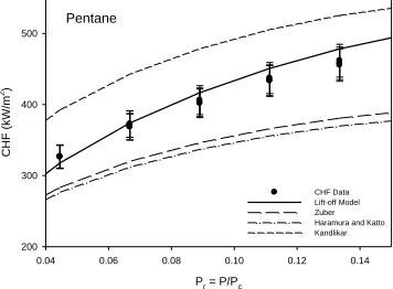Fig. 10 Comparison of CHF models with pentane data.  