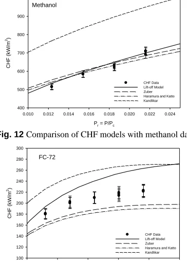 Fig. 13  Comparison of CHF models with FC-72 data. 